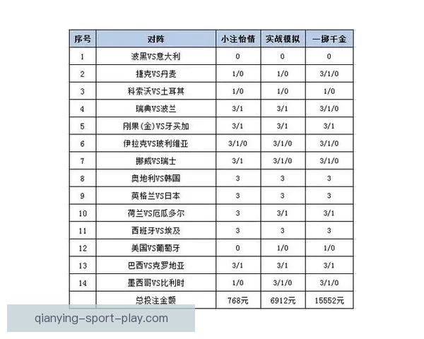 最新世界杯竞猜平台推荐，全面解析投注策略与平台选择技巧