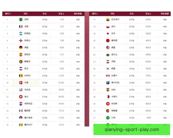 世界杯竞猜赔率深度解析及热门比赛胜负预测全指南
