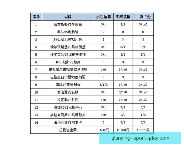 全方位解析体育竞猜网站投注技巧与投注技巧分享指南