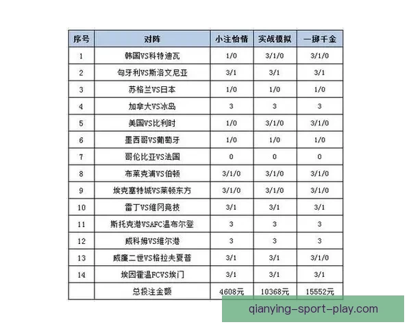 世界杯跟单投注策略解析助你稳操胜券提升盈利水平