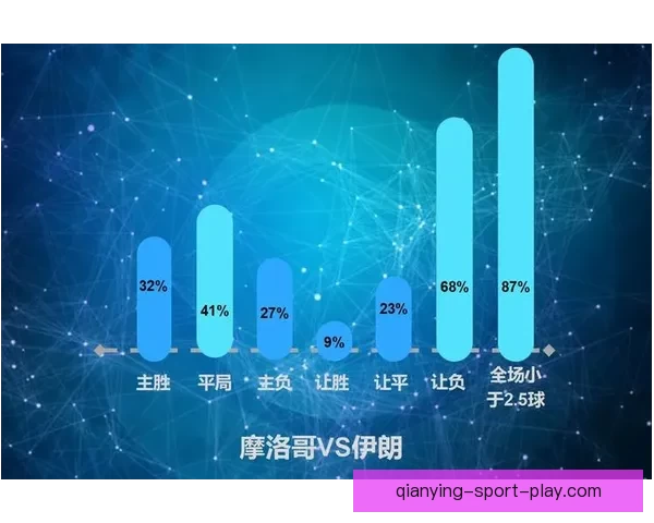 世界杯竞猜结果预测：数据分析与热门球队走向深度解析